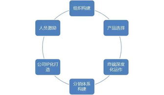 酒業競爭激烈加劇，酒商如何生存下去
